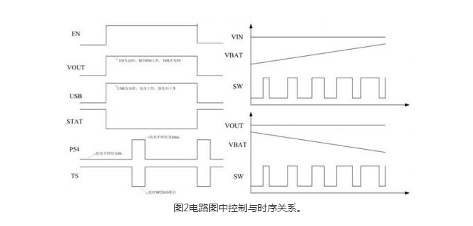 單電感設(shè)計(jì)方案